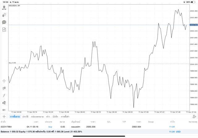 เทรดทองคำ 24 ช.ม.