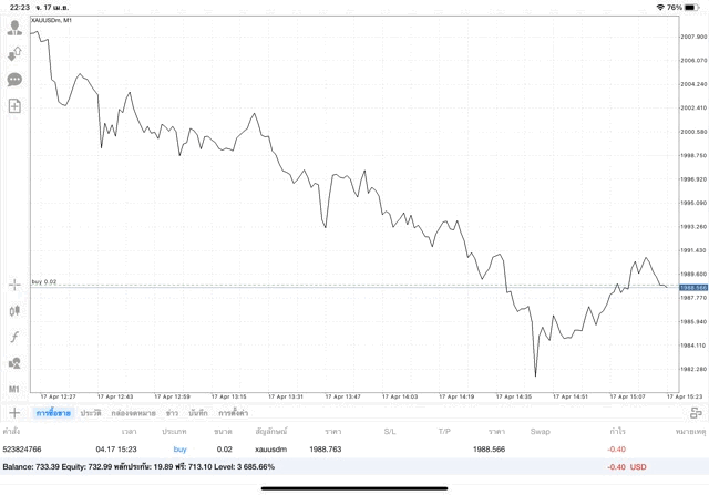 เทรดทองคำ จันทร์ - ศุกร์