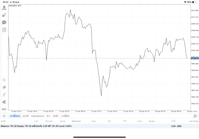 การลงทุนมีความเสี่ยงอาจสูญเสียทุนทั้งหมด