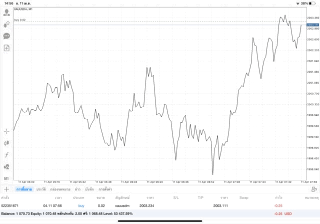 เทรดทองคำ จันทร์ - ศุกร์