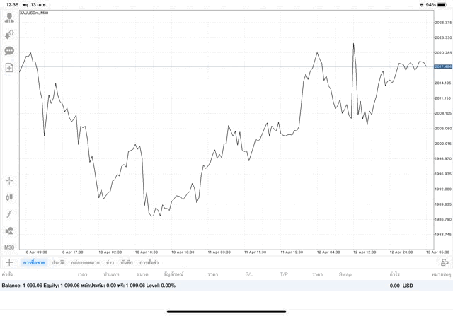 การลงทุนมีความเสี่ยงอาจสูญเสียทุนทั้งหมด