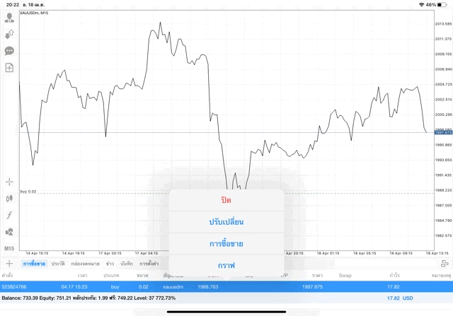 แอปเล่นหุ้น Mt4 หรือ Meta trader 4