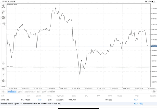 เทรดทองคำ 24 ช.ม.