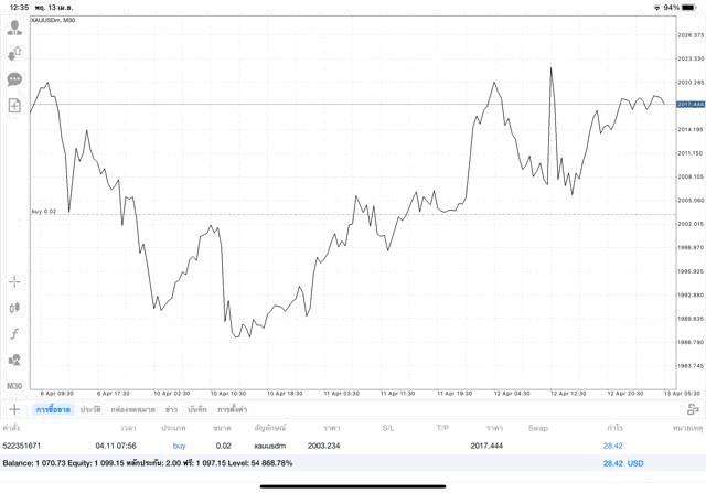 เทรดทองคำ 24 ช.ม.