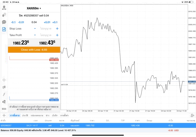 เล่น forex เล่นหุ้น เล่นทองคำ เล่นน้ำมัน เล่นดัชนีหุ้น เล่นโลหะ เล่นเงินดิจิตอล