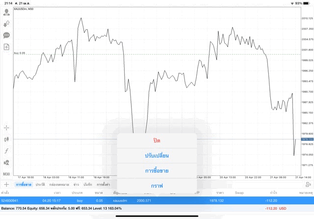 แอปเล่นหุ้น Mt4 หรือ Meta trader 4