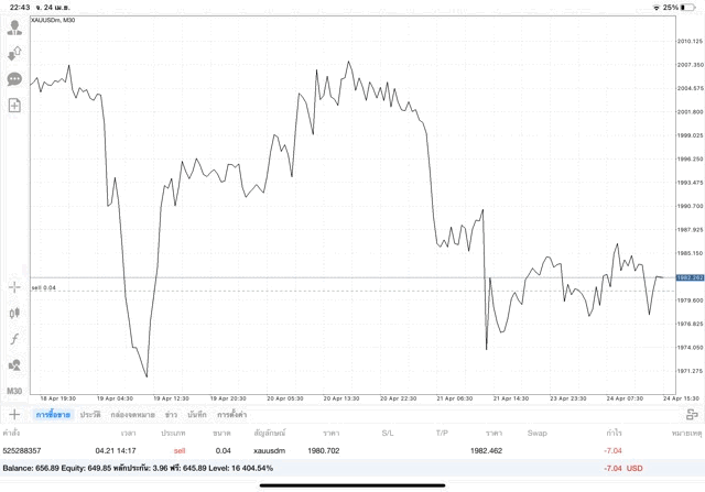 เทรดทองคำผ่านเน็ต 24 ช.ม.
