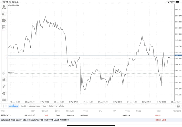 เทรดทองคำผ่านเน็ต 24 ช.ม