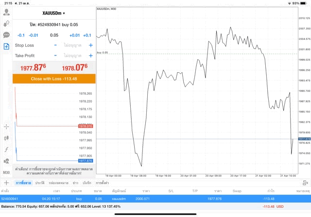 เล่น forex เล่นหุ้น เล่นทองคำ เล่นน้ำมัน เล่นดัชนีหุ้น เล่นโลหะ เล่นเงินดิจิตอล