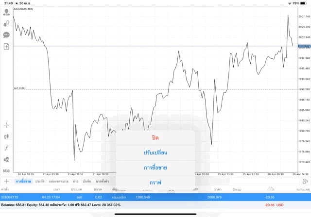 exness โบรกเกอร์ซีเอฟดียอดนิยม