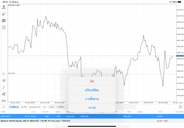 แอปเล่นหุ้น Mt4 หรือ Meta trader 4