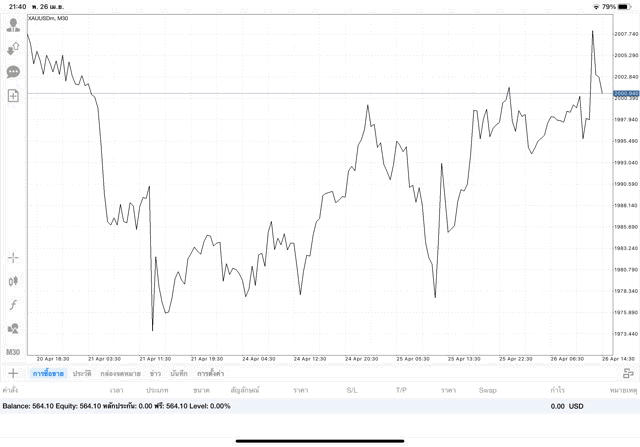 การลงทุนมีความเสี่ยง โปรดพิจารณา