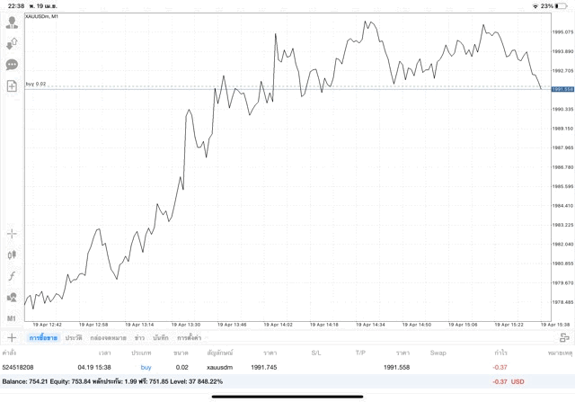 เทรดทองคำ จันทร์ - ศุกร์