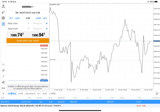 เล่น forex เล่นหุ้น เล่นทองคำ เล่นน้ำมัน เล่นดัชนีหุ้น เล่นโลหะ เล่นเงินดิจิตอล
