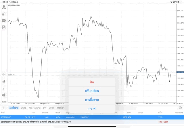 ทดลองเล่นฟรี การเก็งกำไรทองคำ