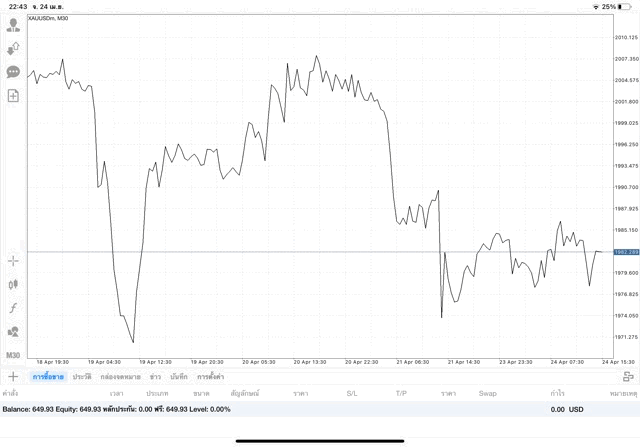 การลงทุนมีความเสี่ยง โปรดพิจารณา