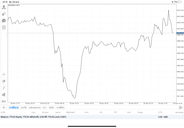 การลงทุนมีความเสี่ยงอาจสูญเสียทุนทั้งหมด
