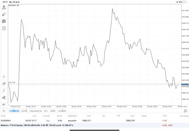 เทรดทองคำออนไลน์ จันทร์ - ศุกร์