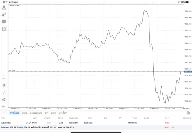 เทรดทองคำผ่านเน็ต จันทร์ - ศุกร์