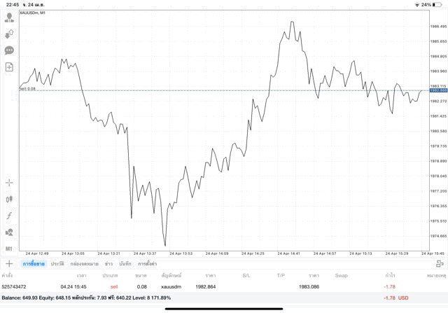 เทรดทองคำผ่านเน็ต จันทร์ - ศุกร์
