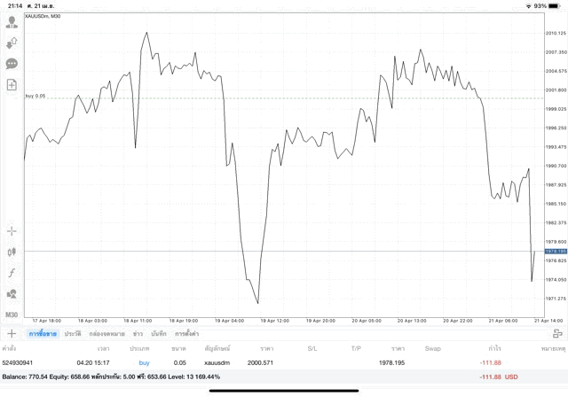 เทรดทองคำ 24 ช.ม.