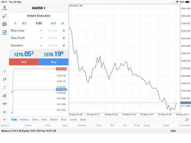 วิธีซื้อขายทองคำผ่านแอป Mt4 Mt5