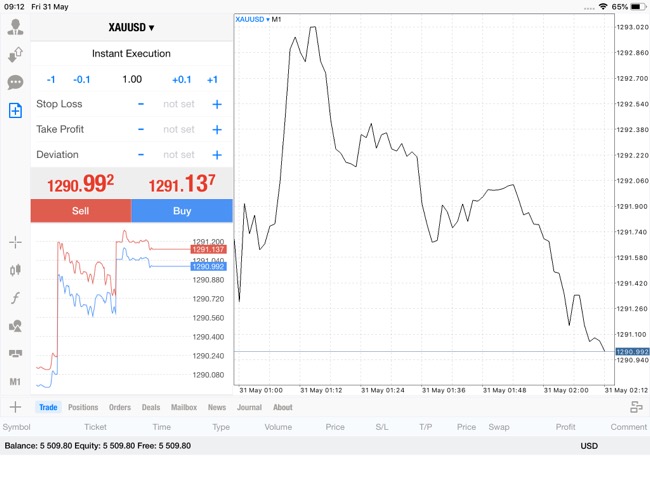หาเงินผ่านแอป ทดลองเทรดทองผ่านแอปเทรดทอง อันดับ 1