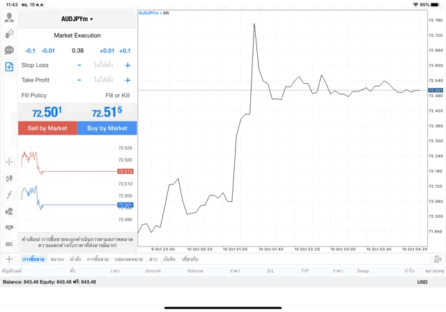 Forex market trading
