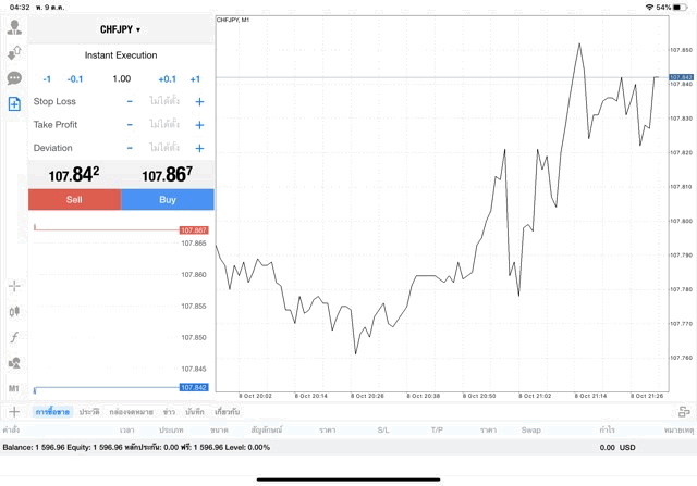 App เทรดทองได้เงินจริง