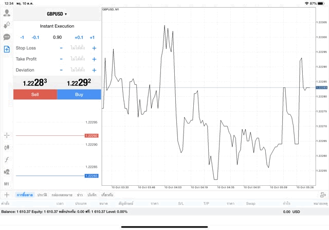 Application Mt4 MetaTrader 4