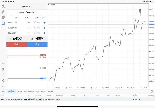 AUDUSD 1.40 lot แอป Mt4 Classic Exness