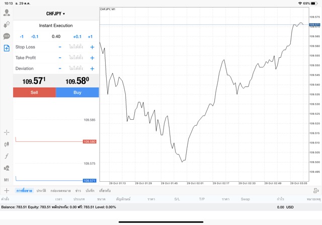 Forex trading mt4 MetaTrader4