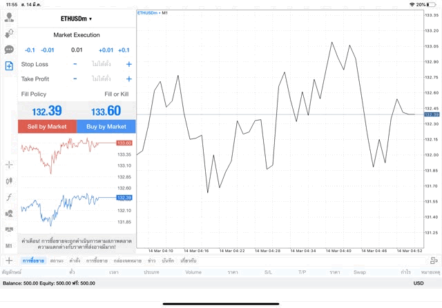 เล่น Crypto cfd