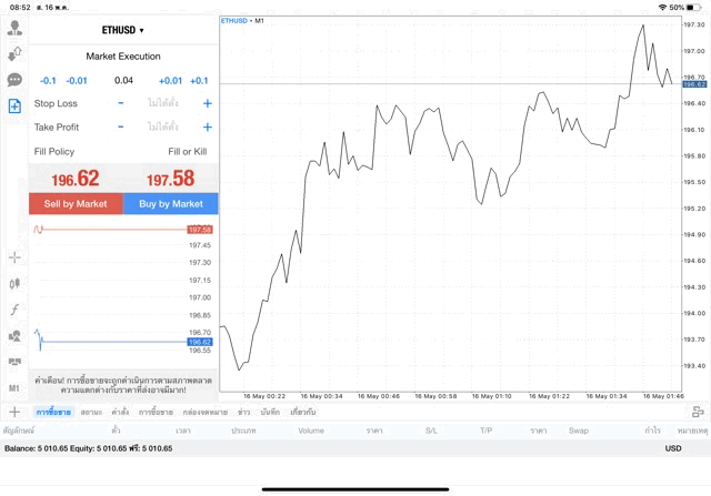 ETHUSD 0.04 lot แอป MT5 Pro Exness