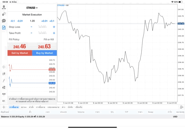 ETHUSD 1.20 lot แอป MT5 Pro Exness