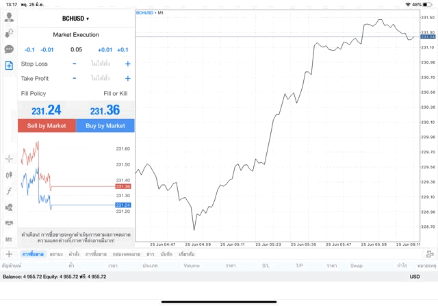 Crypto currency trading