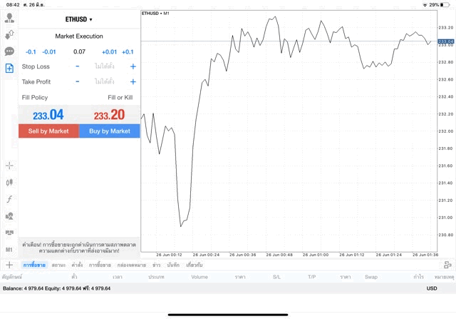 การเล่น Crypto