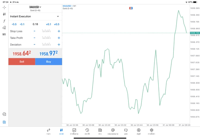 Mt5 forex trading market