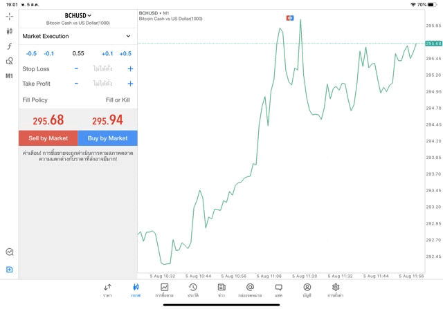 Crypto trading mt5 Exness pro