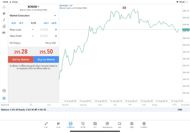Exness pro account crypto currency trading