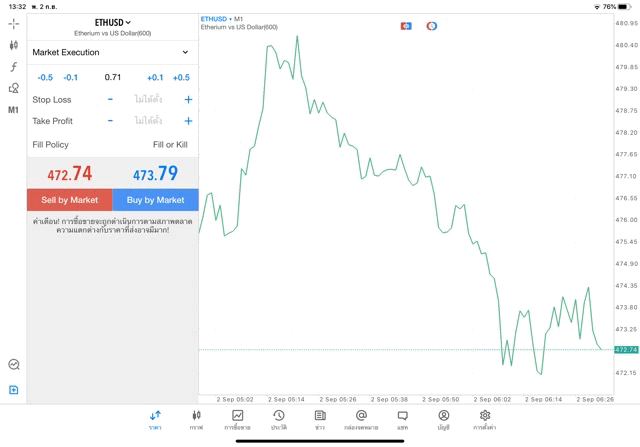 แอปเก็งกำไรยอดเยี่ยม