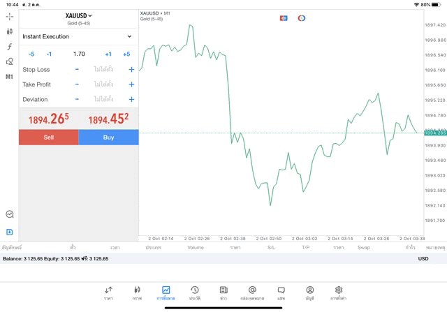 ฝึกเก็งกำไรทองคำ