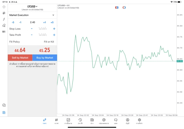 Crypto trading Exness