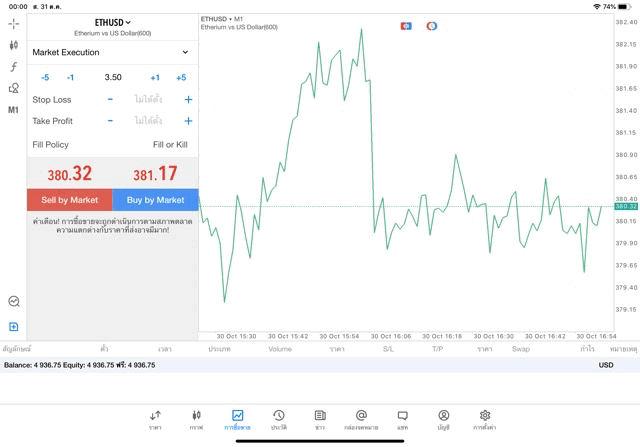 CFD trader