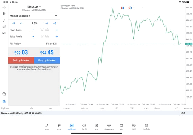 Crypto currency market