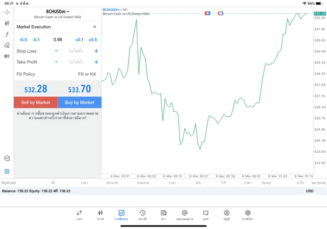 BCHUSDm 0.98 lot แอป MT5 Standard Exness