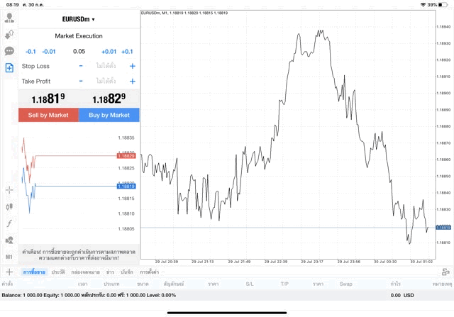 EURUSDm 0.05 lot แอป MT4 Exness