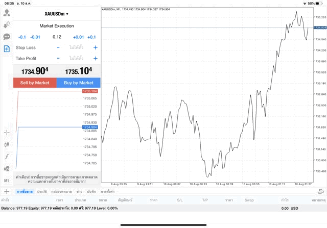 trading online ทอง ยูเอสดอลลาร์