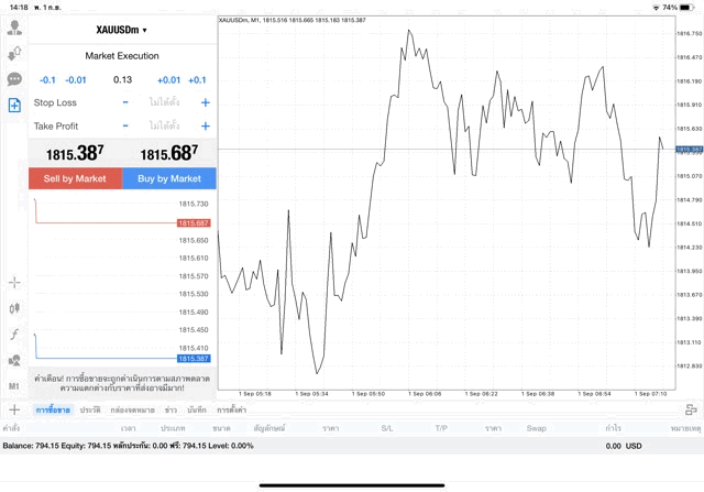 เก็งกำไรทองผ่านเน็ต แอปเล่นหุ้น Mt4