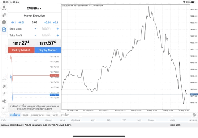 ทอง ลงทุน เก็งกำไร ออนไลน์